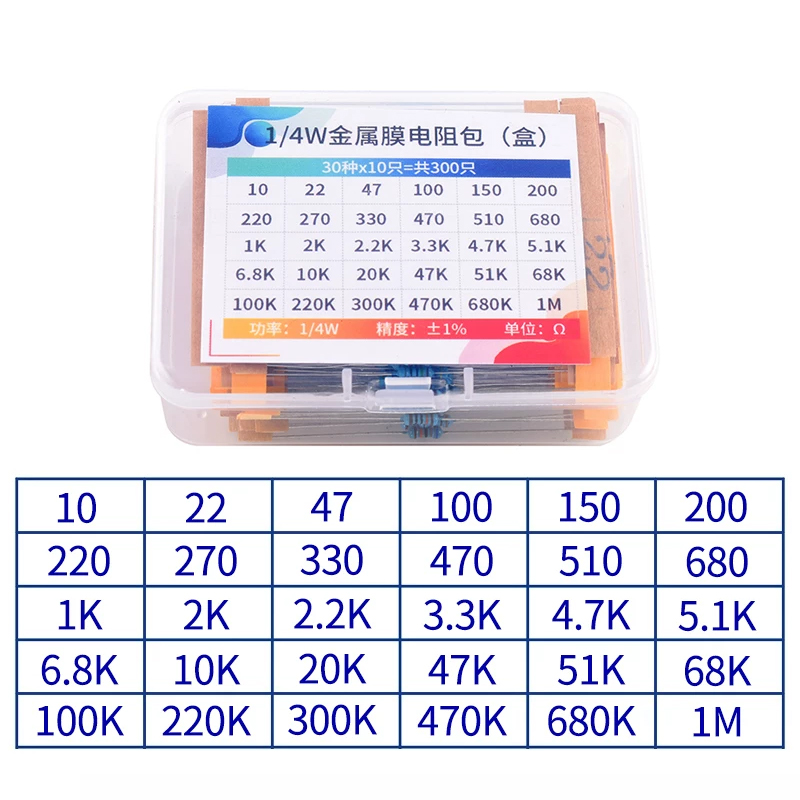 1/4W Metal Film Resistor Assor - đánh giá và giá Resistor Kit 1 4W