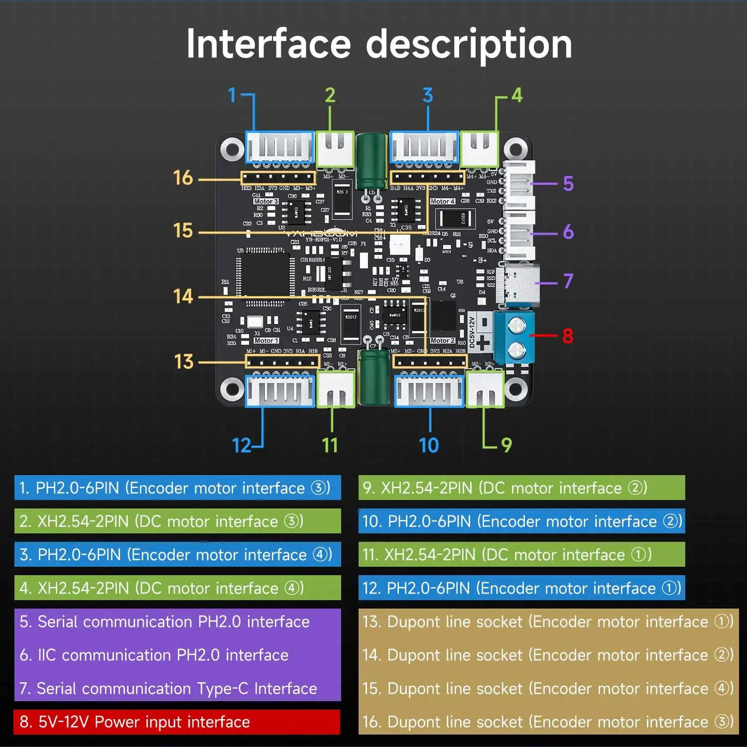 Yahboom 4-Channel Encoder Moto - đánh giá và giá Diy Electronics Circuits