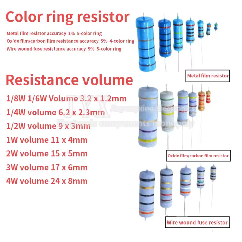100 Chiếc 1/4W Carbon Bộ Phim  - đánh giá và giá Resistor Kit 1 4W